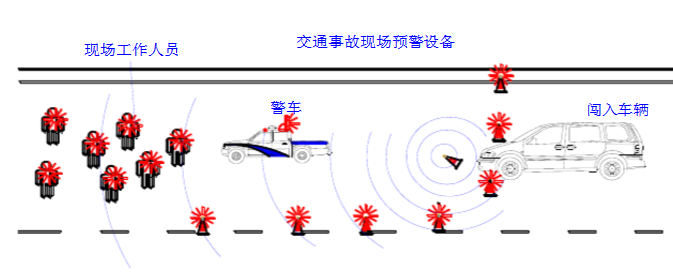 四個路錐預警防創入設備(圖1)